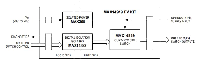 Schéma de principe - Analog Devices Inc. Kit d'évaluation MAX14919